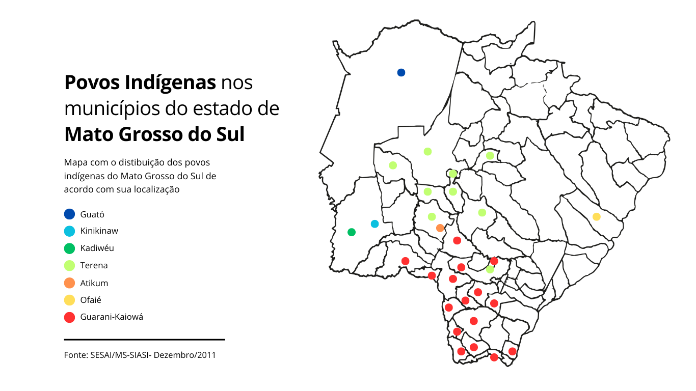 Povos Indígenas nos municípios do estado de Mato Grosso do Sul