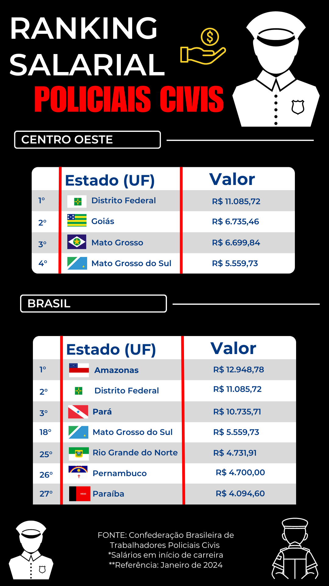 Story Instagram quadro de medalhas esportes moderno azul verde e amarelo