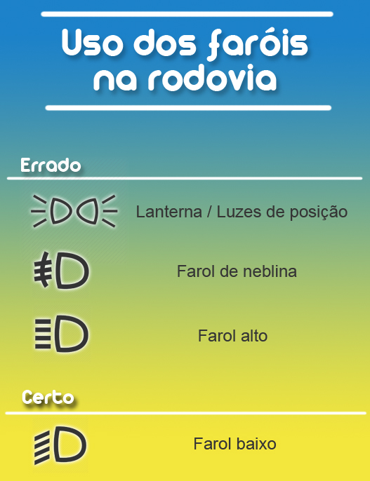 Tipos de farol